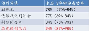 术后效果